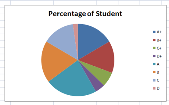 How to insert a pie chart in excel