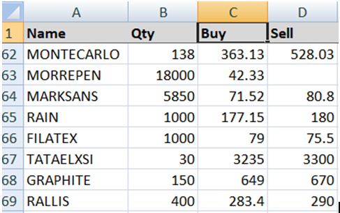 Example showing excel columns to combine using pandas